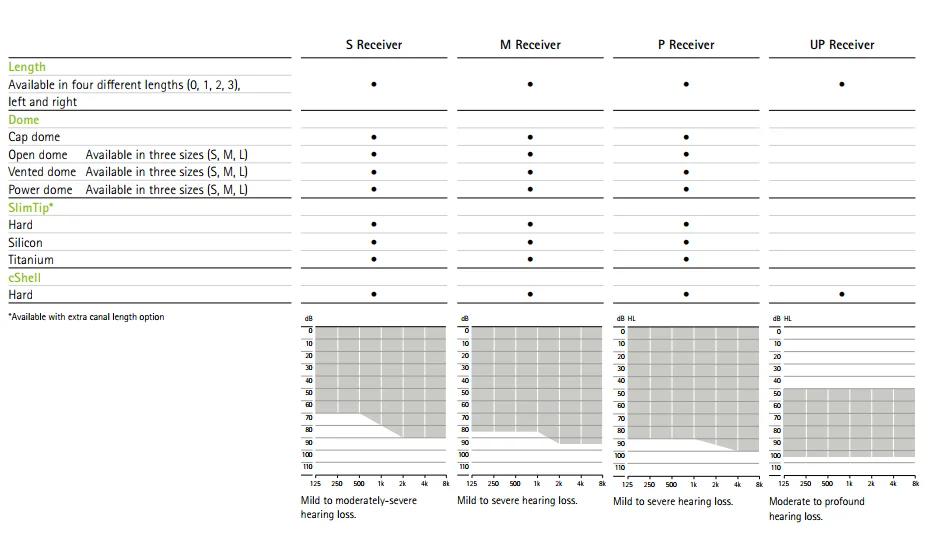 AcousticCoupling