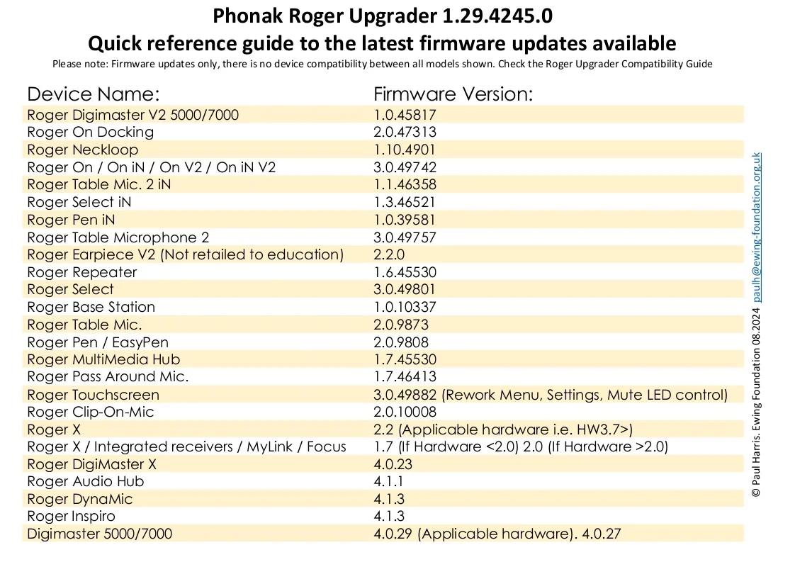 Phonak Roger Upgrader Quick Reference - 1.29.4245.0
