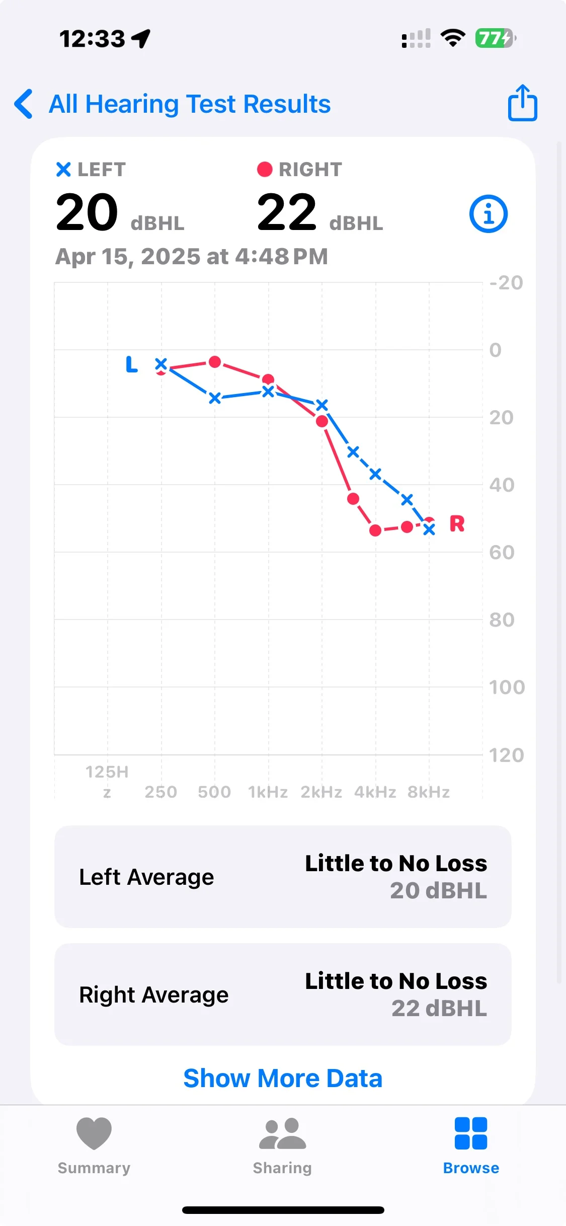 Hearing Test Results