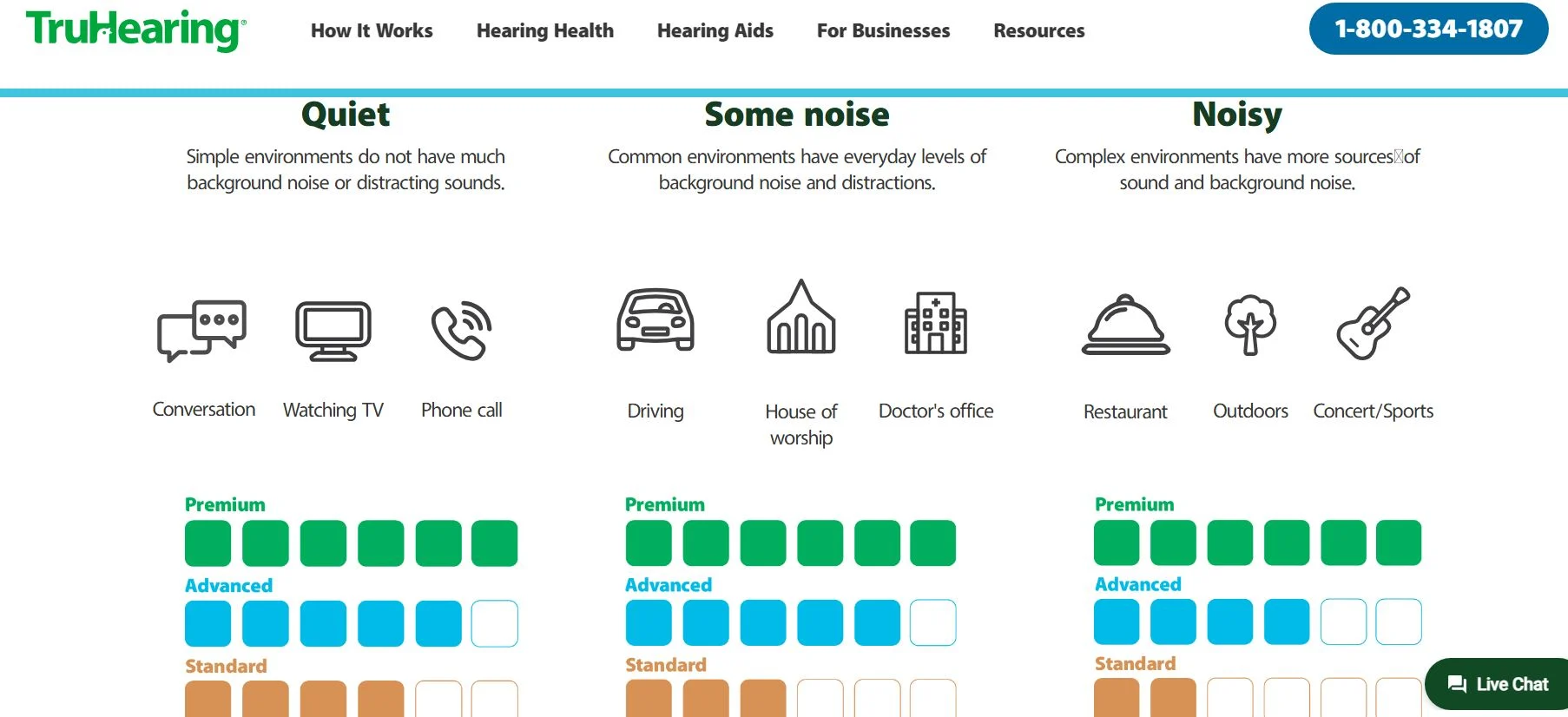 TruHearing 7 aid model comps