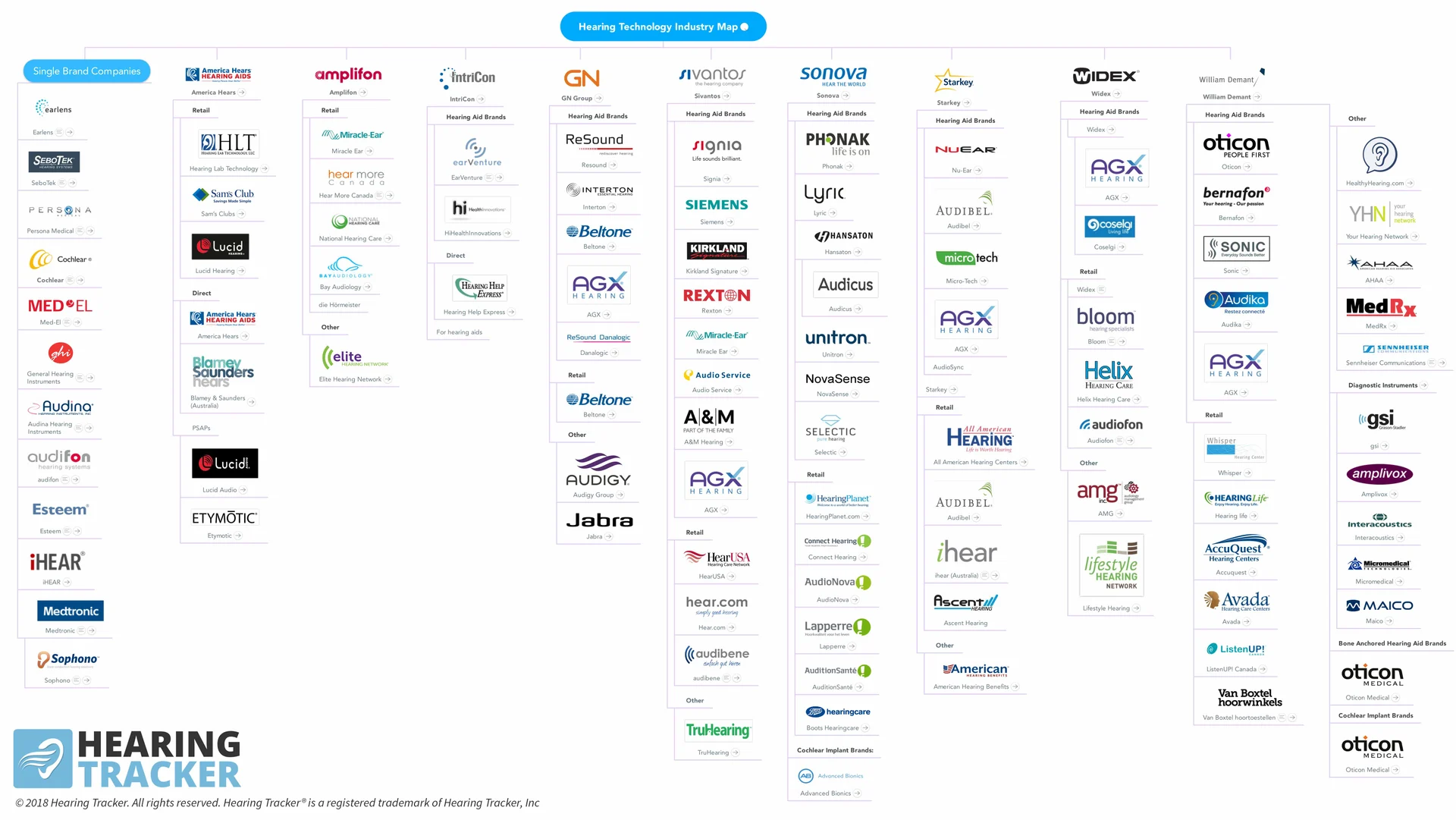 Hearing_Technology_Industry_Map-April-9-2018