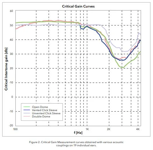 Critical%20Gain