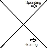 inverse