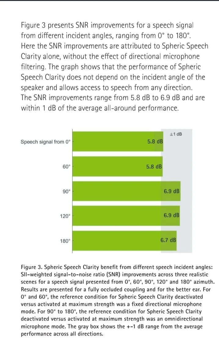 Spheric Speech Clarity SSC any directions omnidirectional