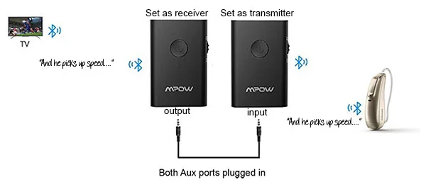 Transceiver