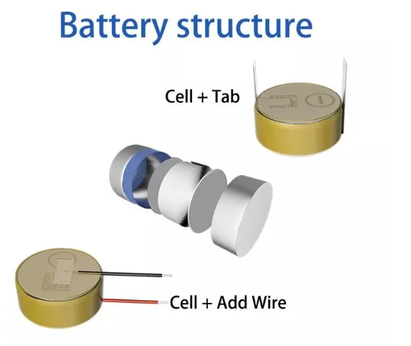 cell + wire
