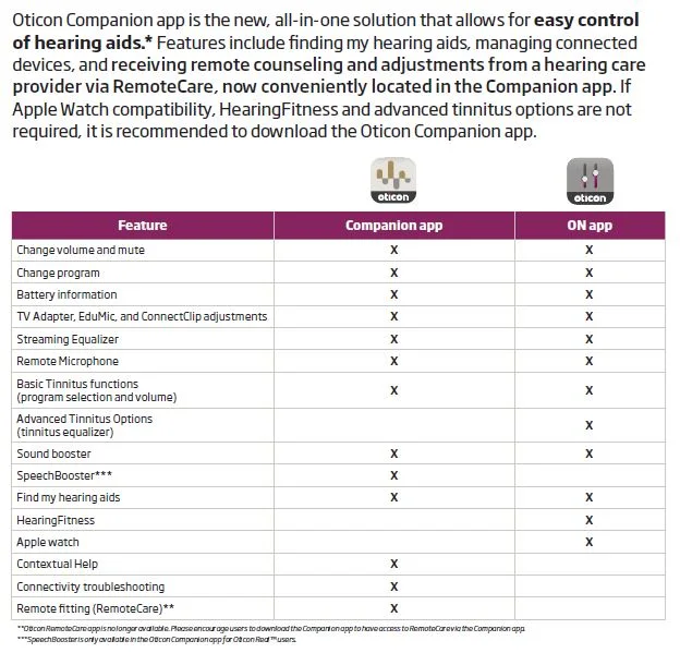 Oticon Apps